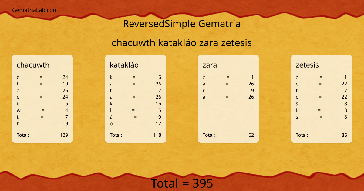 chacuwth katakláo zara zetesis in reversedSimple Gematria